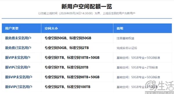 全球首创公摊网盘，123云盘突然开始“赶客”