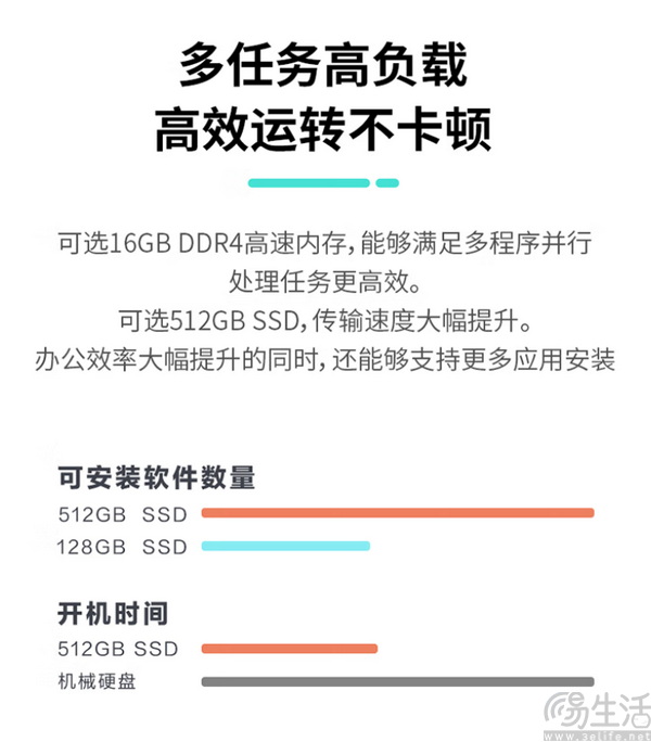 实用又高能!来酷310锐龙台式主机全面解析 实用又高能!来酷310锐龙台式主机全面解析