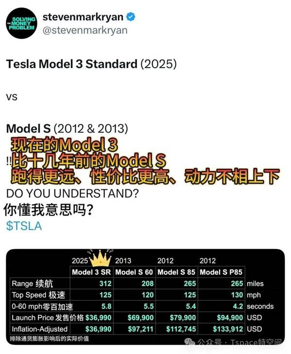 16英寸大屏、黑色顶棚、浅灰内饰一次到位，Model 3进化为完全体
