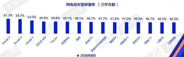 16英寸大屏、黑色顶棚、浅灰内饰一次到位，Model 3进化为完全体