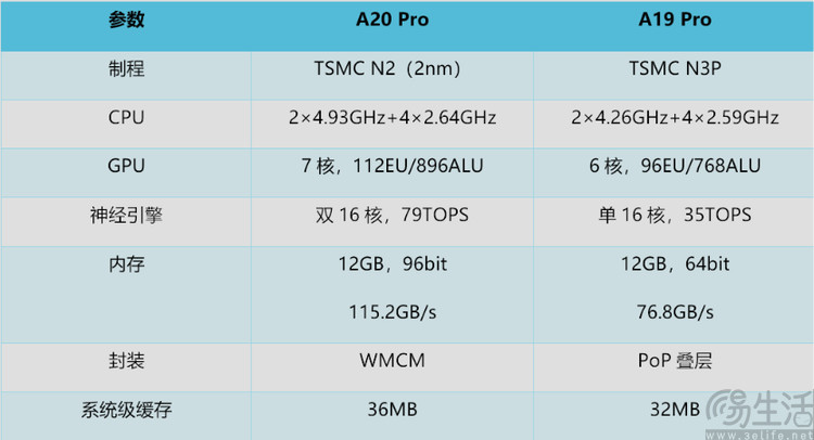 iPhone 18 Pro Max实测体验：这次它真“逆袭”了