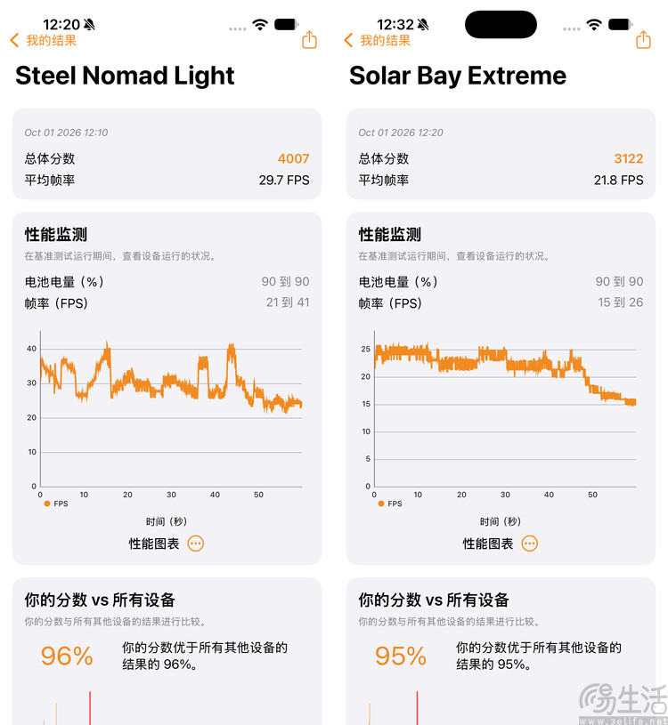 iPhone 18 Pro Max实测体验:这次它真“逆袭”了 iPhone 18 Pro Max实测体验:这次它真“逆袭”了