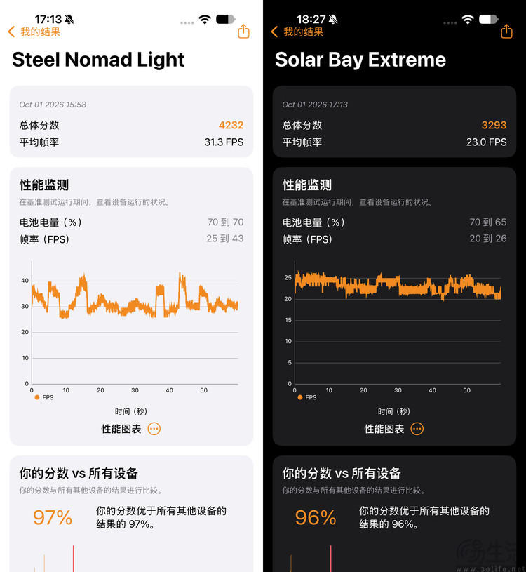 iPhone 18 Pro Max实测体验:这次它真“逆袭”了 iPhone 18 Pro Max实测体验:这次它真“逆袭”了