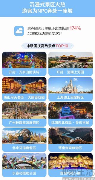 抖音发布《2026中秋国庆消费报告》,团购增长53% 抖音发布《2026中秋国庆消费报告》,团购增长53%
