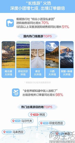 抖音发布《2026中秋国庆消费报告》,团购增长53% 抖音发布《2026中秋国庆消费报告》,团购增长53%