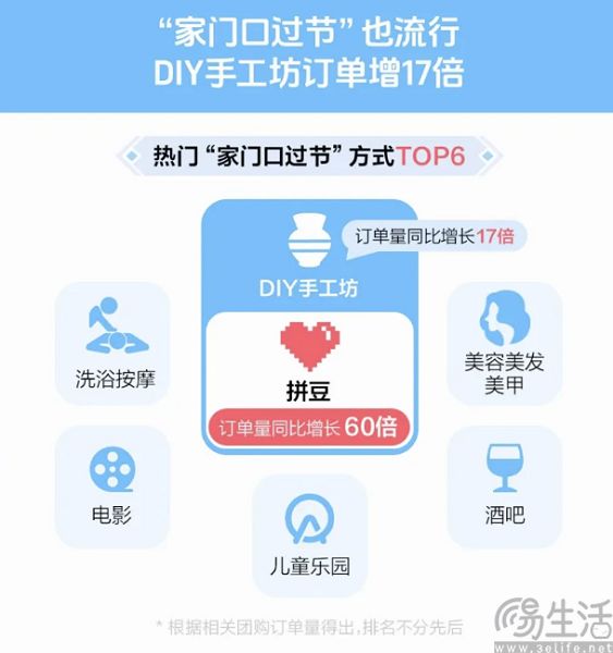 抖音发布《2026中秋国庆消费报告》,团购增长53% 抖音发布《2026中秋国庆消费报告》,团购增长53%