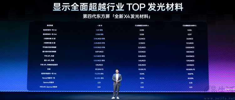 13433863518111-行业TOP发光材料.jpg 11-行业TOP发光材料.jpg