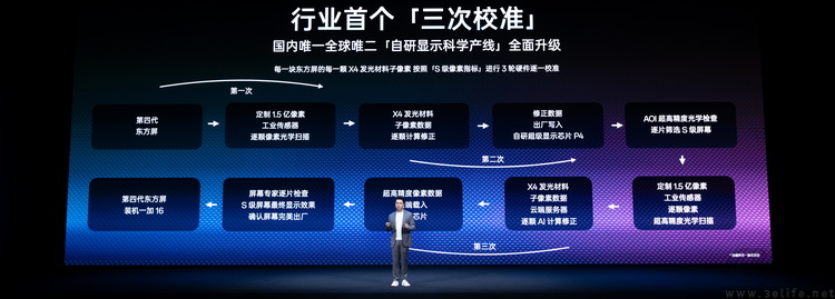 13444097769410-行业三次校准.jpg 10-行业三次校准.jpg