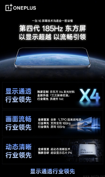 一加16搭载第四代东方屏,支持全局165Hz 一加16搭载第四代东方屏,支持全局165Hz