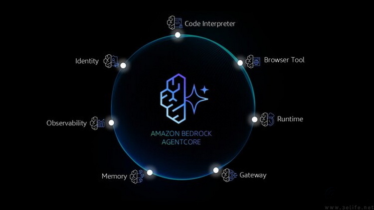 AI Agent的独立“办公室”，亚马逊云科技是怎么做的