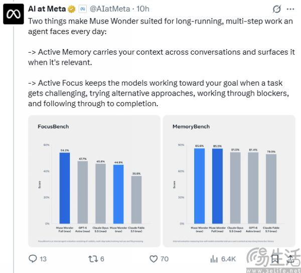 Meta发布Muse Wonder系列AI模型,对标行业前沿 Meta发布Muse Wonder系列AI模型,对标行业前沿