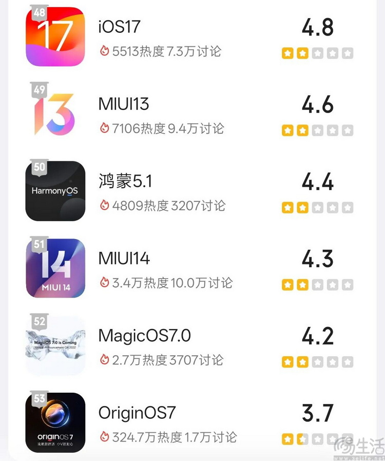 vivo系统更新引发“闪存门”？真相到底是怎么回事