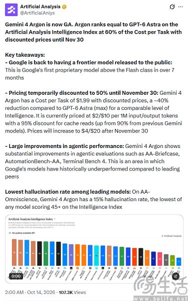 谷歌发布Gemini 4 Argon，输出Token上限100万个
