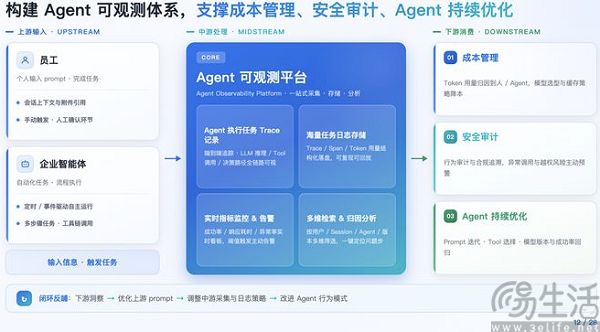 腾讯WorkBuddy企业版上线“可观测中心”