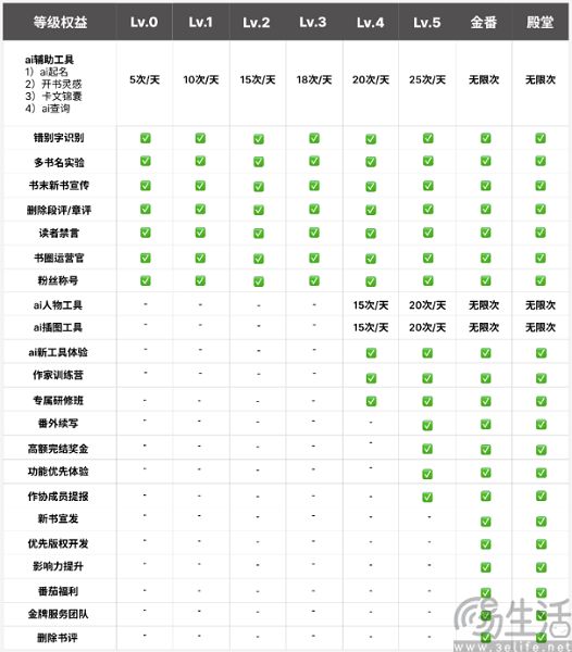 番茄小说调整签约规则,新作者须完本签约 番茄小说调整签约规则,新作者须完本签约