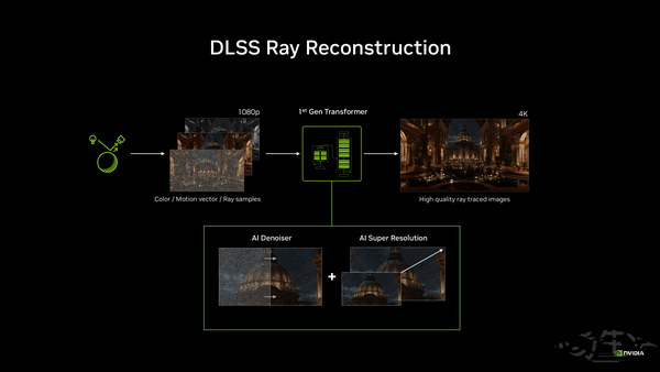 三分钟看懂DLSS技术,RTX 50显卡体验提升在哪 三分钟看懂DLSS技术,RTX 50显卡体验提升在哪