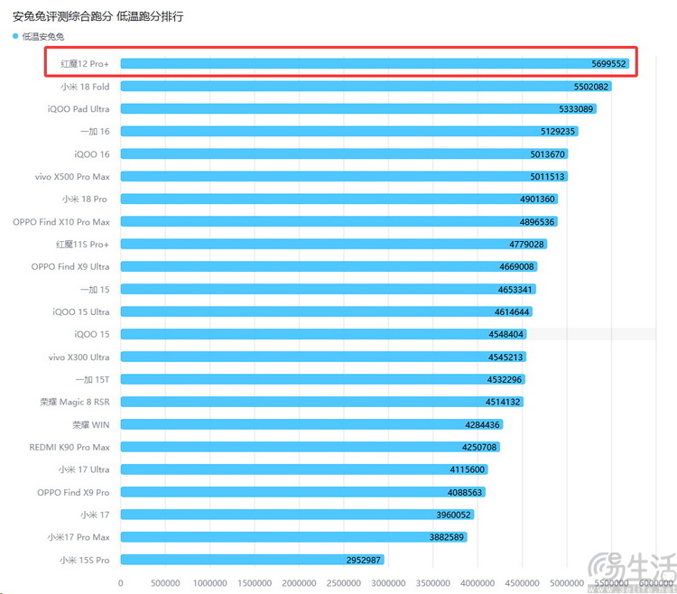 红魔12 Pro+首发评测:性能新高度,电竞仍称王 红魔12 Pro+首发评测:性能新高度,电竞仍称王