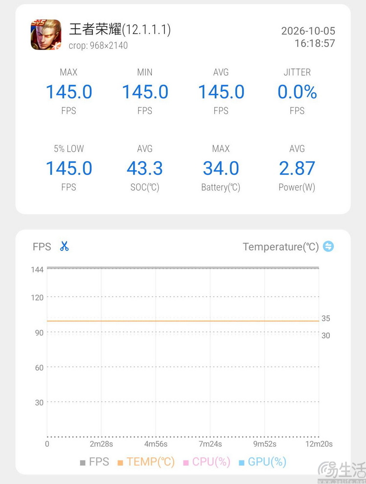 红魔12 Pro+首发评测:性能新高度,电竞仍称王 红魔12 Pro+首发评测:性能新高度,电竞仍称王