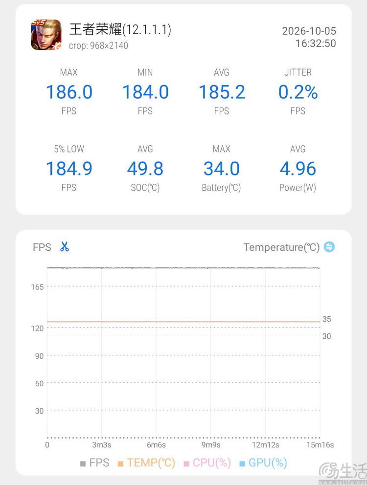 红魔12 Pro+首发评测:性能新高度,电竞仍称王 红魔12 Pro+首发评测:性能新高度,电竞仍称王