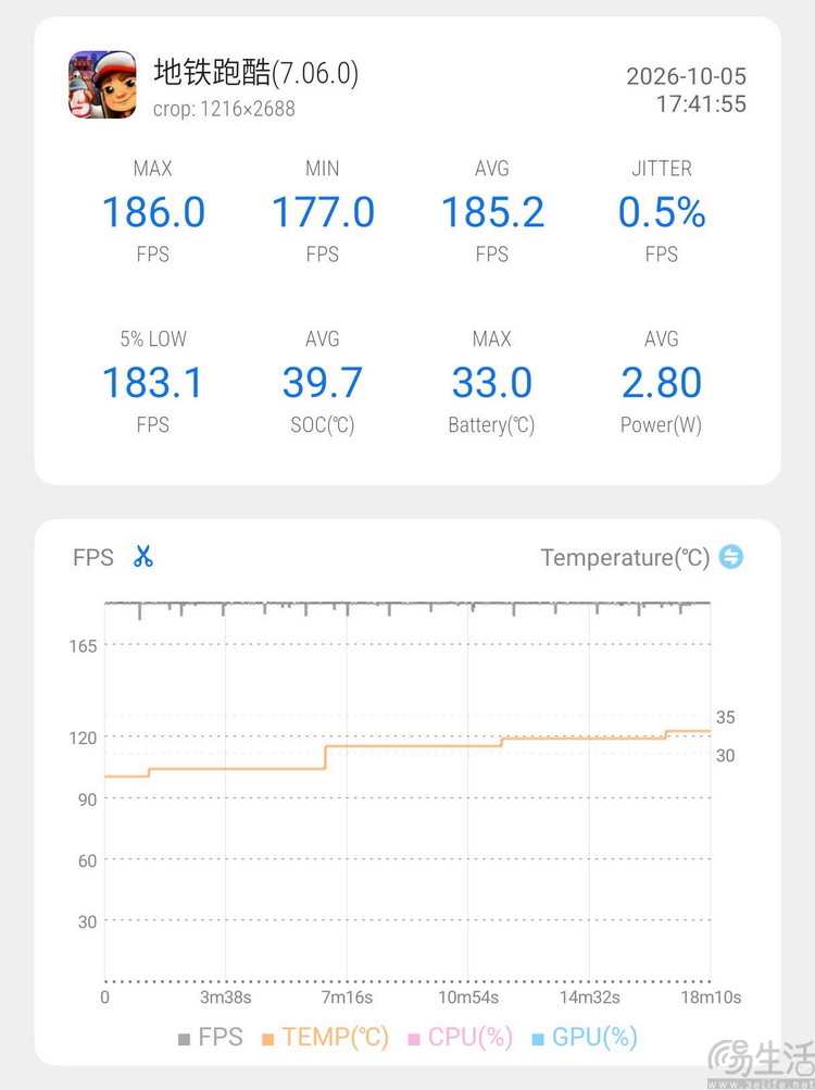 红魔12 Pro+首发评测:性能新高度,电竞仍称王 红魔12 Pro+首发评测:性能新高度,电竞仍称王