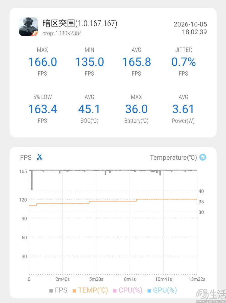 红魔12 Pro+首发评测:性能新高度,电竞仍称王 红魔12 Pro+首发评测:性能新高度,电竞仍称王
