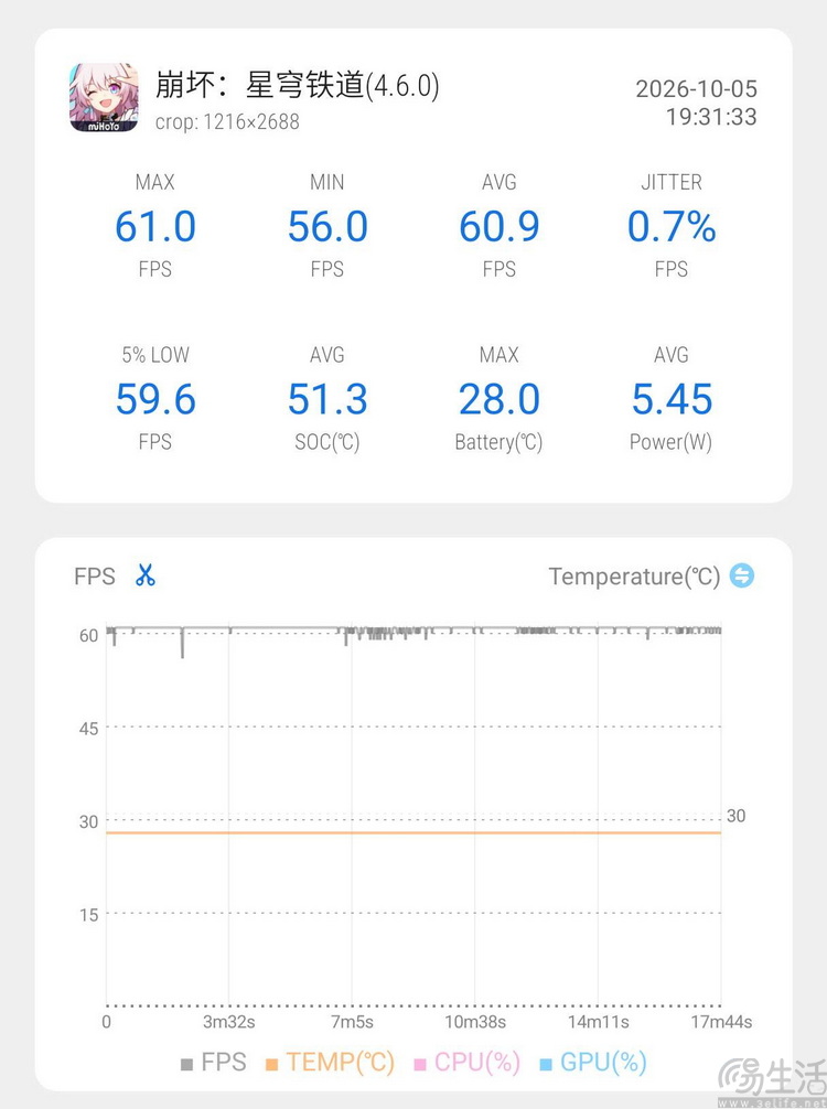 红魔12 Pro+首发评测:性能新高度,电竞仍称王 红魔12 Pro+首发评测:性能新高度,电竞仍称王