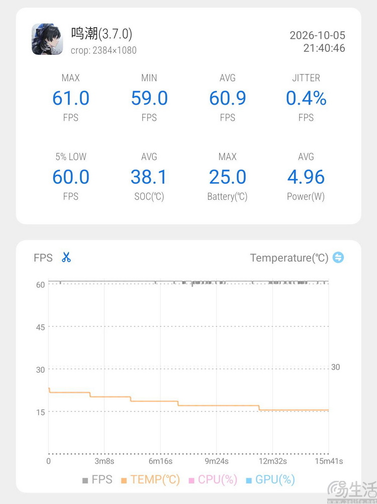 红魔12 Pro+首发评测:性能新高度,电竞仍称王 红魔12 Pro+首发评测:性能新高度,电竞仍称王