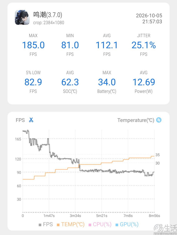 红魔12 Pro+首发评测:性能新高度,电竞仍称王 红魔12 Pro+首发评测:性能新高度,电竞仍称王