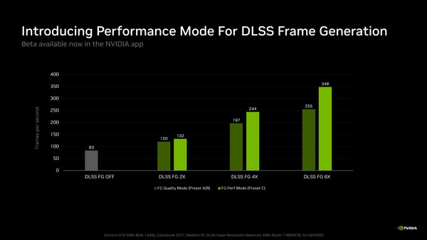 DLSS又来重大更新！索泰RTX50显卡带你解锁更高帧率