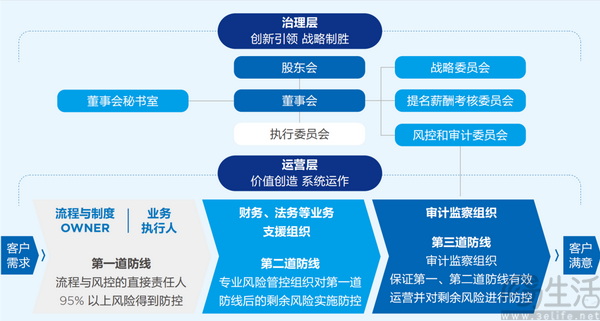 BOE(京东方)正式加入联合国全球契约组织 BOE(京东方)正式加入联合国全球契约组织