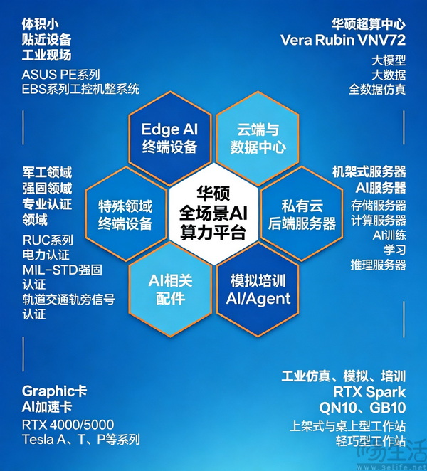 华硕上海工博会圆满收官,加速端侧智能制造落地 华硕上海工博会圆满收官,加速端侧智能制造落地