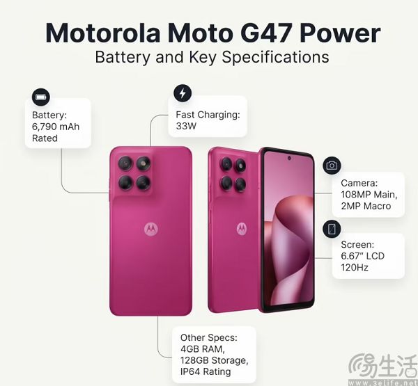 moto G47 Power曝光,电池容量增至7000mAh moto G47 Power曝光,电池容量增至7000mAh