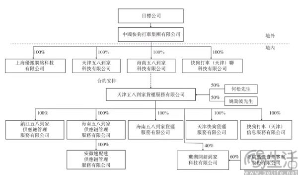 快狗打车拟1元出售内地业务，并更名GOGO科技