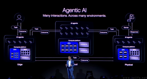 在智能体 AI 时代，保障从智能到行动的全程安全