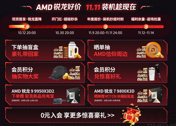 锐龙7 9850X3D游戏性能称王DDR5战未来