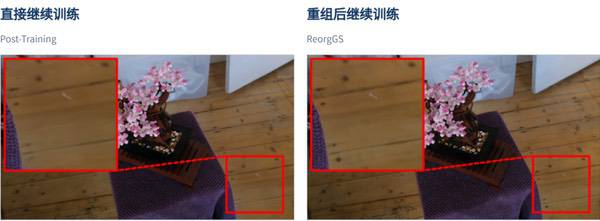 摩尔线程前沿成果ReorgGS，以极小改动提升3DGS渲染画质与效率