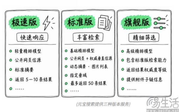 腾讯云开放元宝搜索,千次调用14元起 腾讯云开放元宝搜索,千次调用14元起