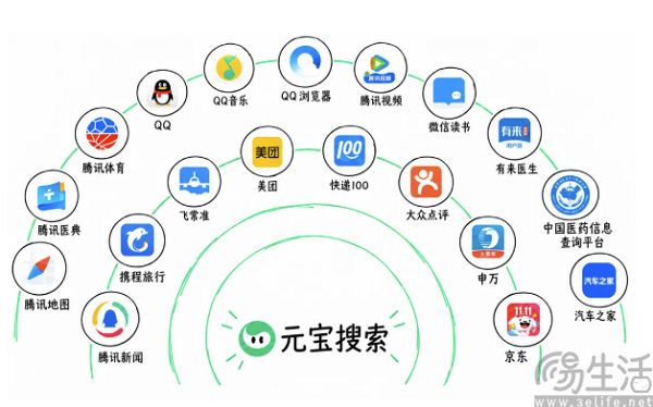腾讯云开放元宝搜索,千次调用14元起 腾讯云开放元宝搜索,千次调用14元起