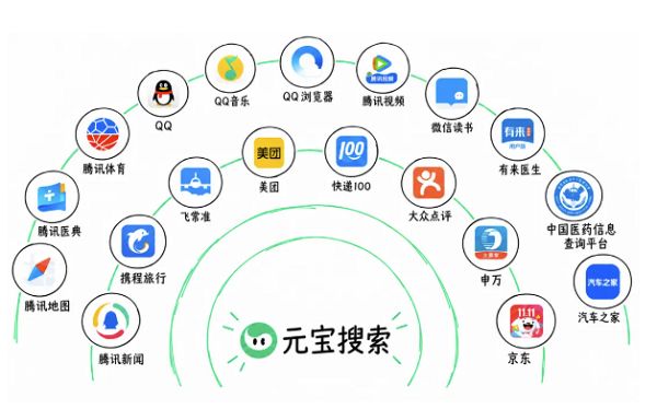 腾讯云宣布开放元宝搜索，千次调用14元起
