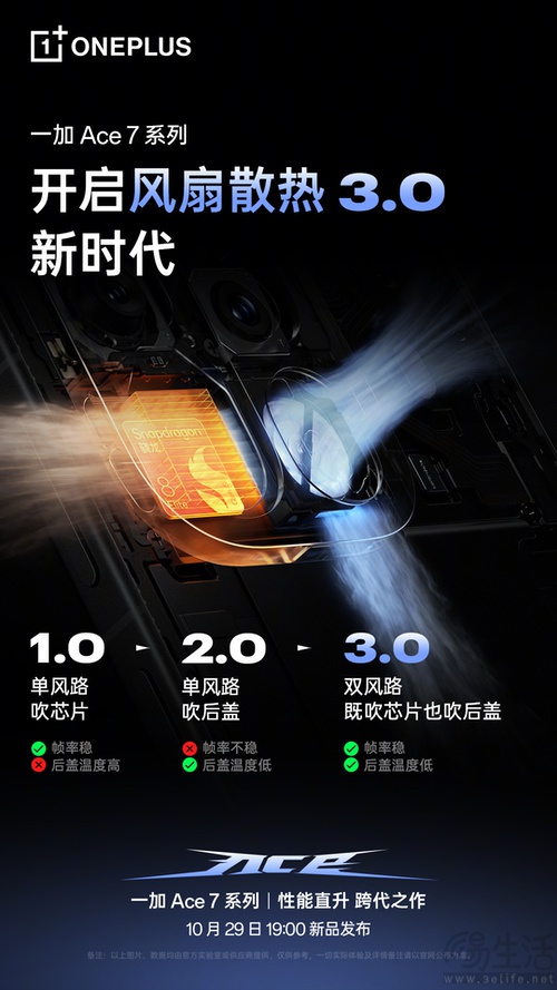 一加Ace 7系列新机官宣，首创双路冰河风冷系统