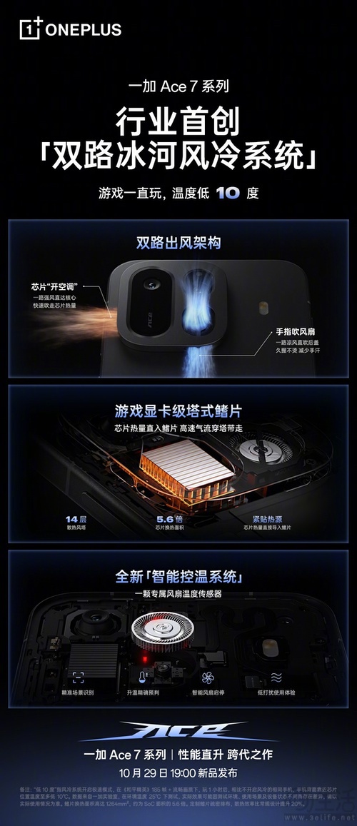一加Ace 7系列新机官宣，首创双路冰河风冷系统