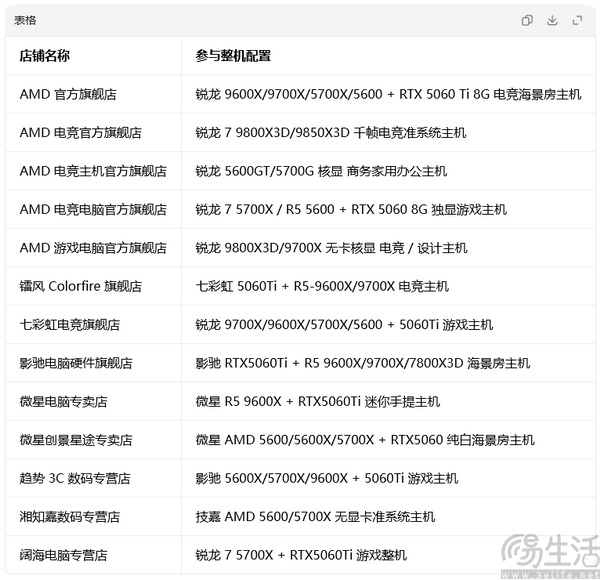AMD品牌日开启 拼多多锐龙整机大促等您来 AMD品牌日开启 拼多多锐龙整机大促等您来