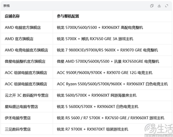 AMD品牌日开启 拼多多锐龙整机大促等您来 AMD品牌日开启 拼多多锐龙整机大促等您来