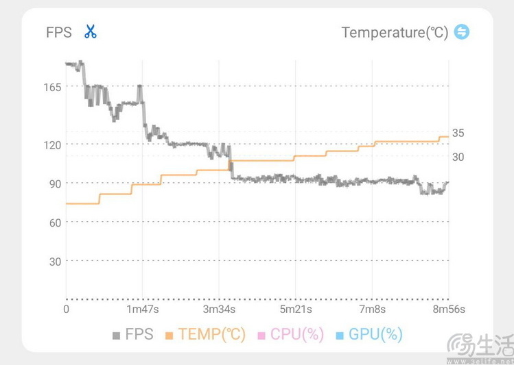 从165Hz到240Hz，移动设备的超高刷卷到头了吗