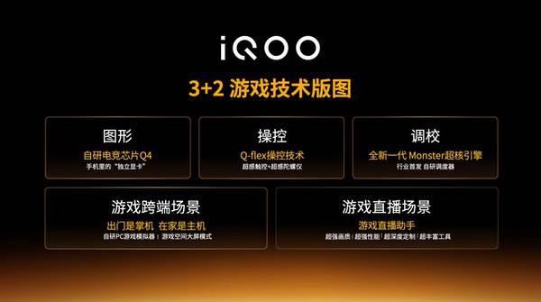 突破移动端视效边界,iQOO“3+2游戏技术版图”亮相 突破移动端视效边界,iQOO“3+2游戏技术版图”亮相