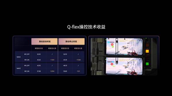 突破移动端视效边界,iQOO“3+2游戏技术版图”亮相 突破移动端视效边界,iQOO“3+2游戏技术版图”亮相