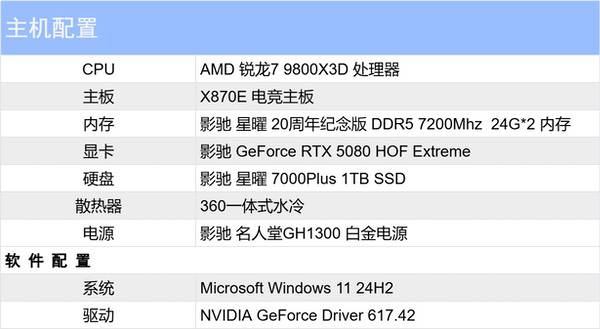 旗舰新答案,影驰RTX 5080 HOF Extreme评测 旗舰新答案,影驰RTX 5080 HOF Extreme评测