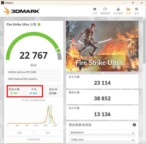 旗舰新答案,影驰RTX 5080 HOF Extreme评测 旗舰新答案,影驰RTX 5080 HOF Extreme评测