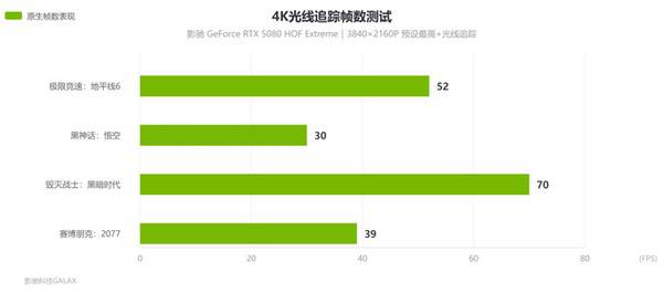 旗舰新答案,影驰RTX 5080 HOF Extreme评测 旗舰新答案,影驰RTX 5080 HOF Extreme评测