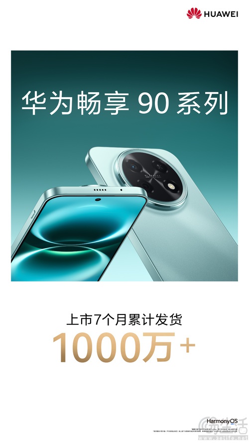 华为畅享90系列市场表现不俗，发货量已超千万